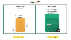 Lufthansa Checked Baggage Size